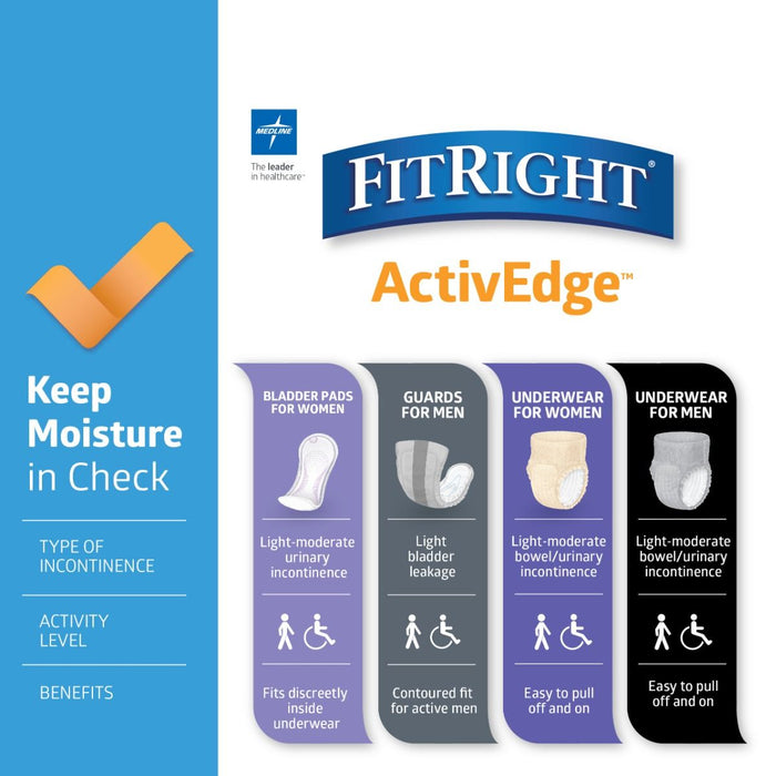 Medline FitRight Bladder Pads 3.5x9 Light 20Ct